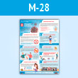 Плакат «Восемь правил гигиены. Как избежать коронавируса, гриппа и ОРВИ» (М-28, пластик 2 мм, А2, 1 лист)